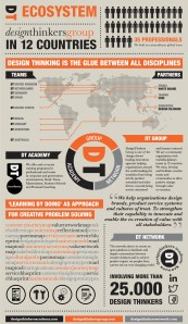 http://www.designthinkers.es