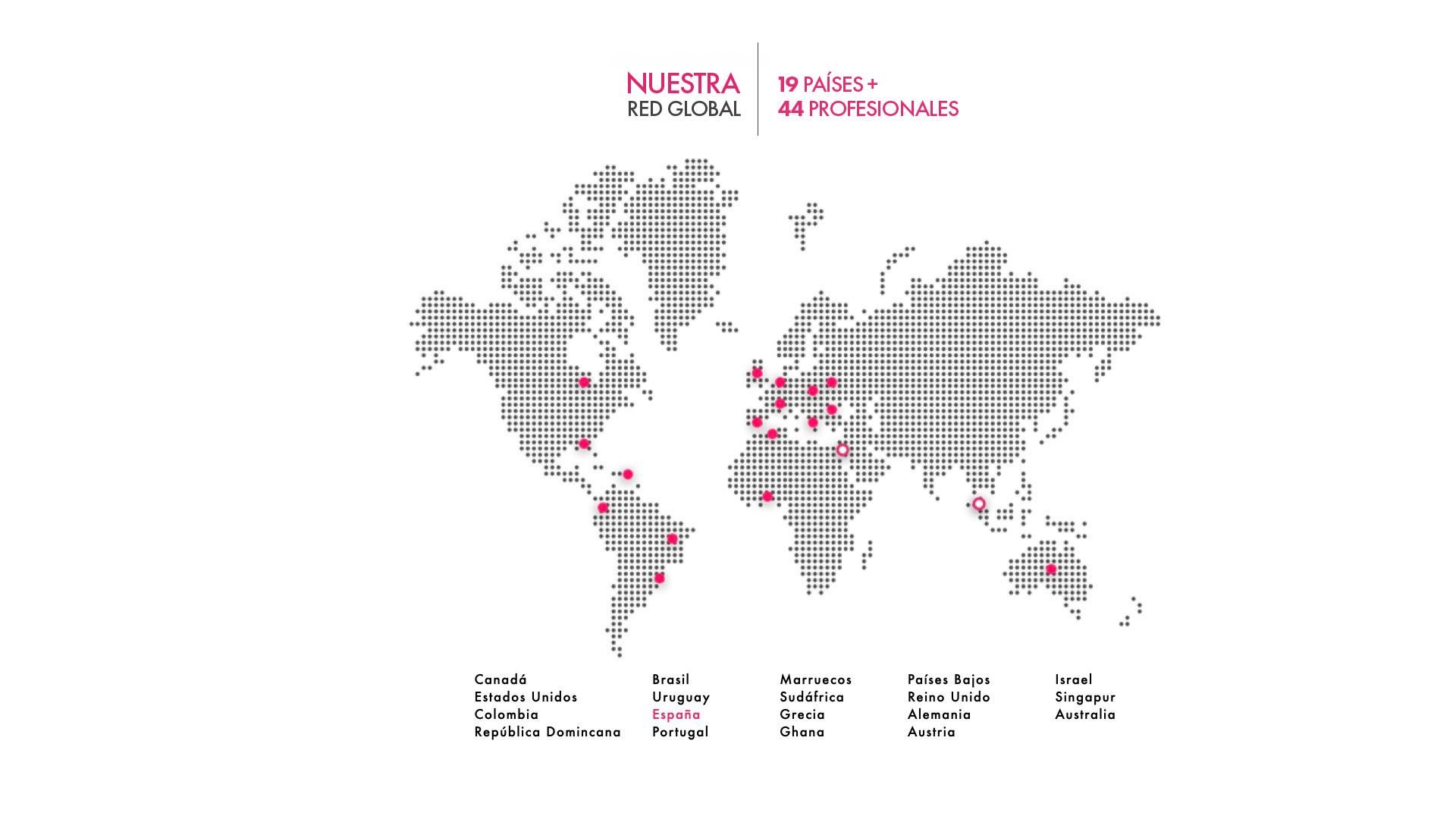paises red de colaboradores