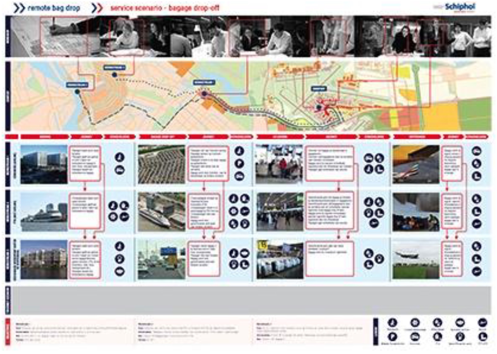 Caso de Estudio Procesos de experiencia del pasajero Aeropuerto Schphol Amsterdam