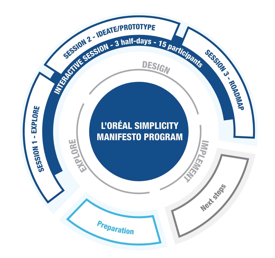 Estudio de Caso servicios L´Oreall