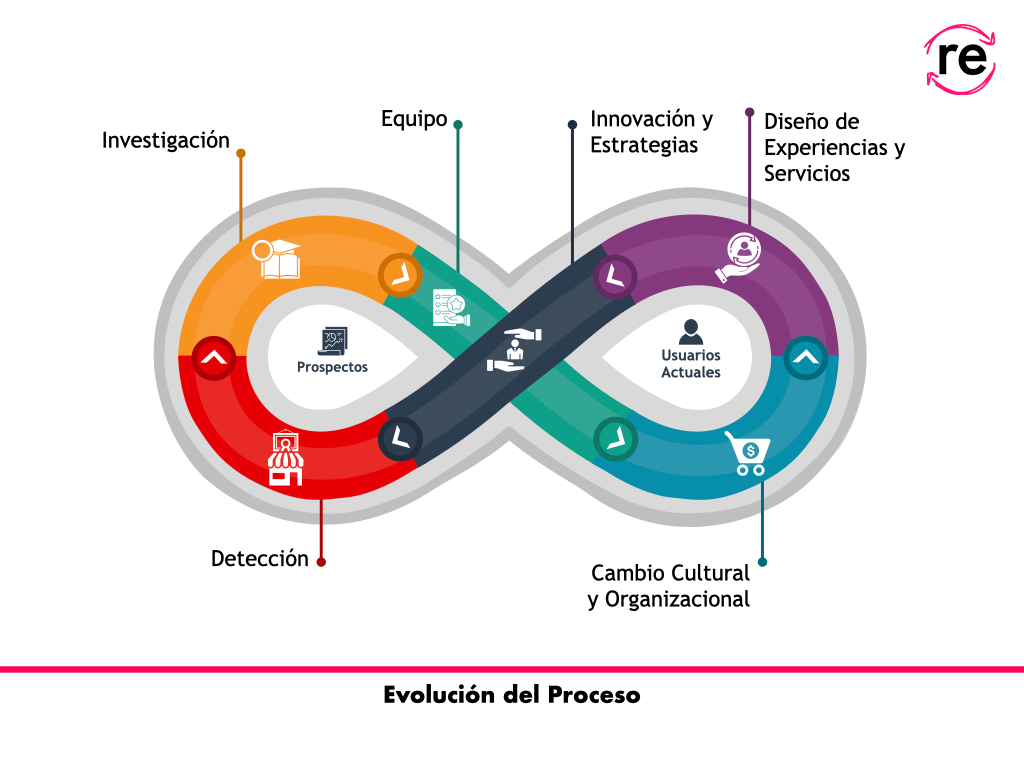 DTG Spain  servicios 2023.007.png