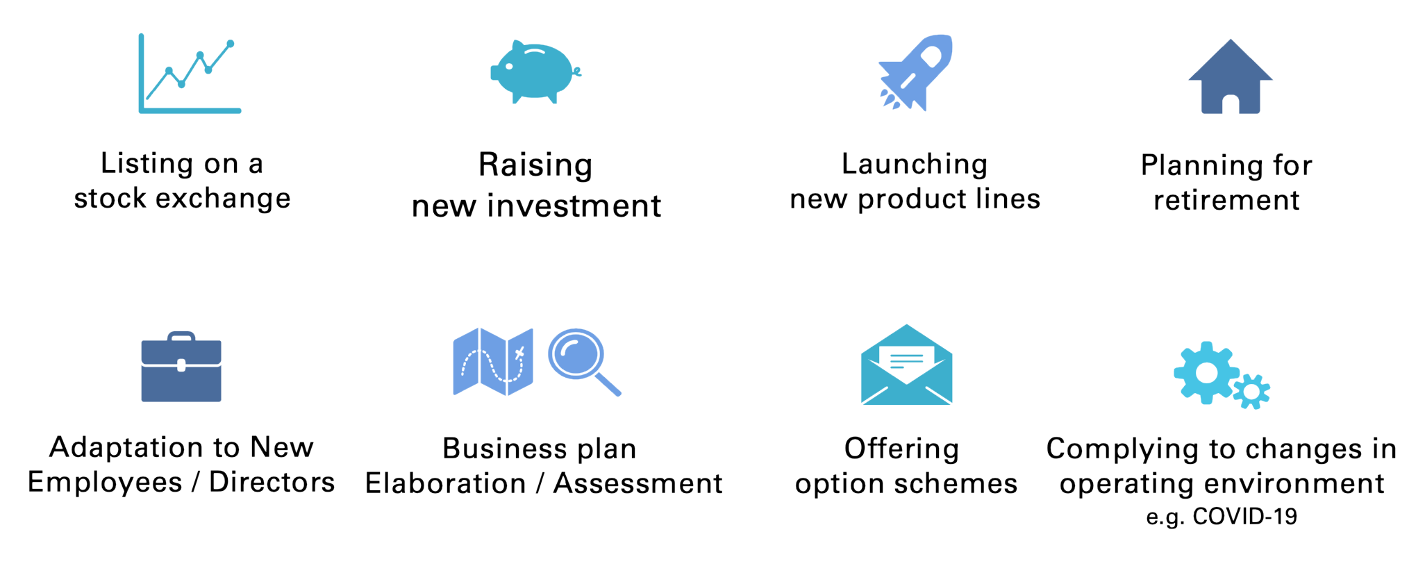 objetivos y metas con Helix de DTG Spain