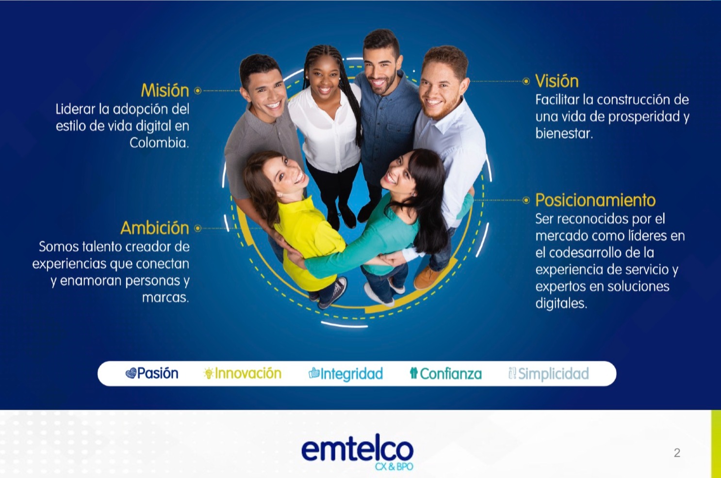 Innovación Emtelco
