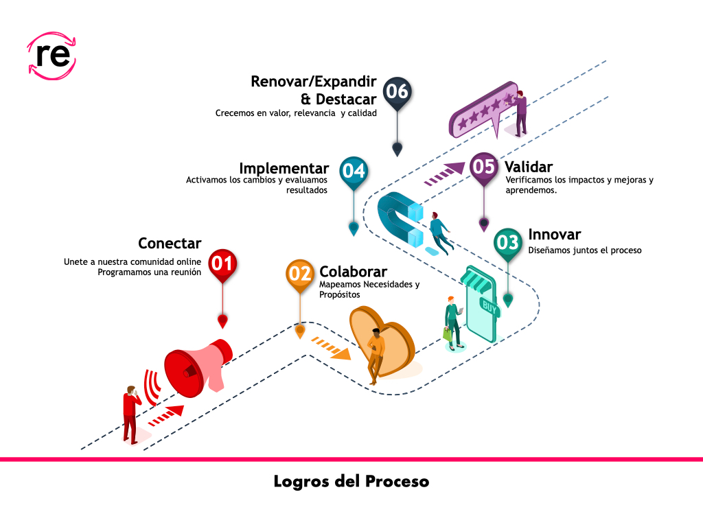 DTG Spain  servicios 2023.009.png